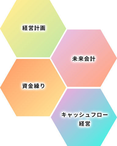 アライアンス戦略研究所について